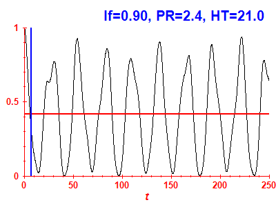 Survival probability
